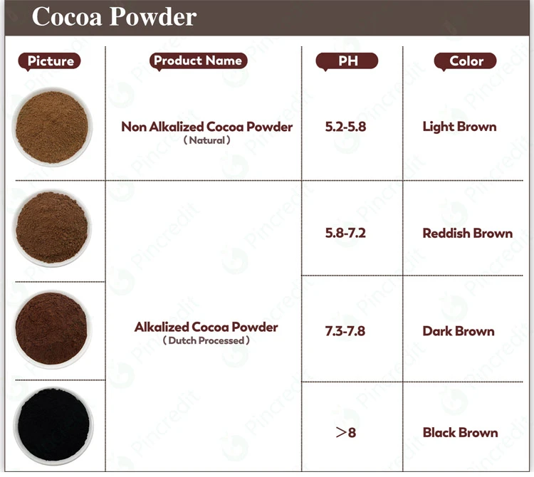 cocoa