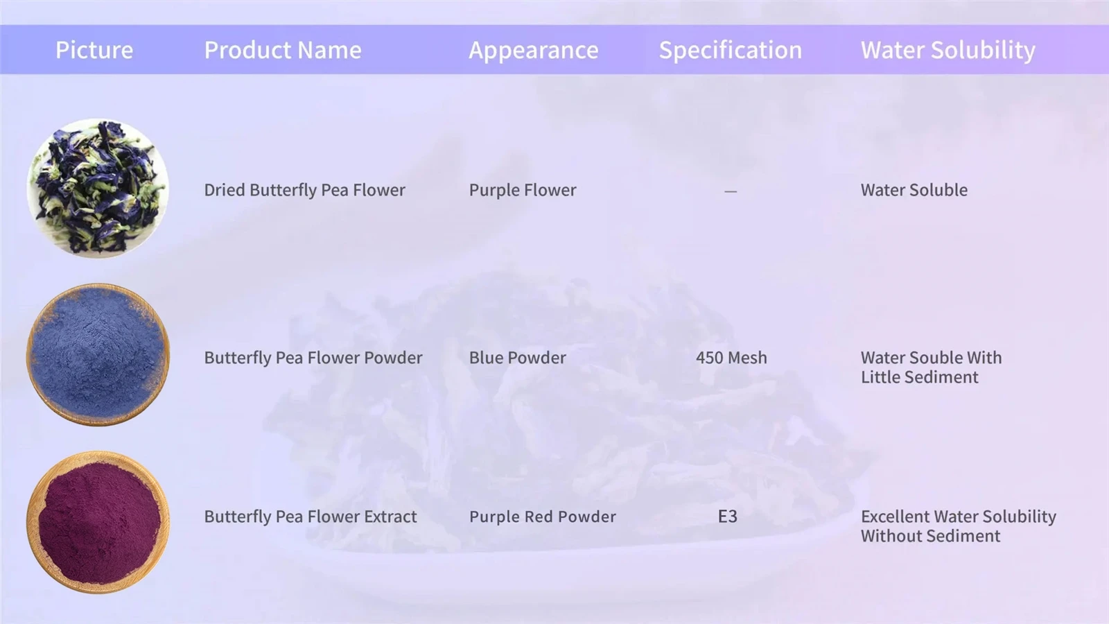 Butterfly Pea Flower Extract 1 Butterfly Pea Flower Extract 1